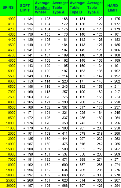 win roulette with biased wheels