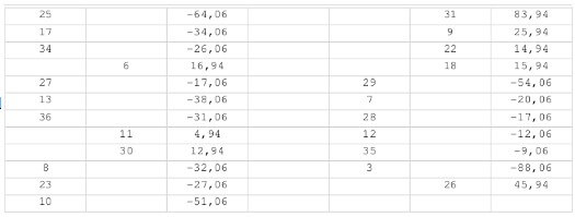 roulette numbers analysis chart